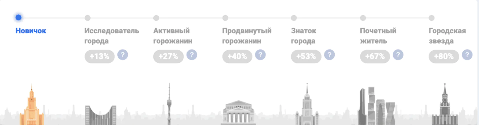 Накопление жетонов позволяет перейти на новый уровень и получать больше бонусов