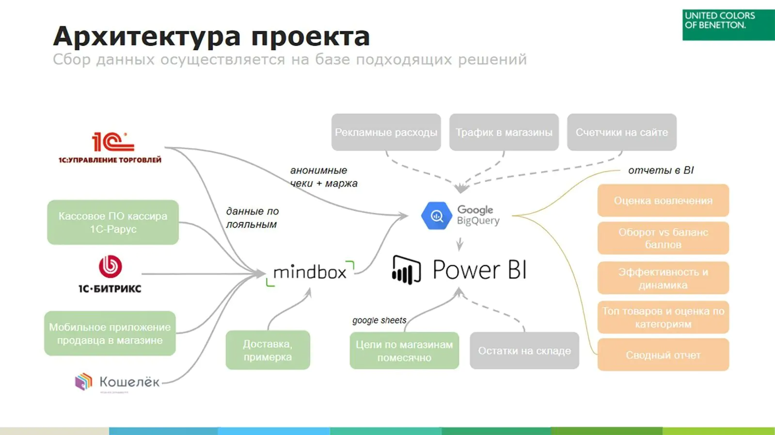 Презентация вебинара