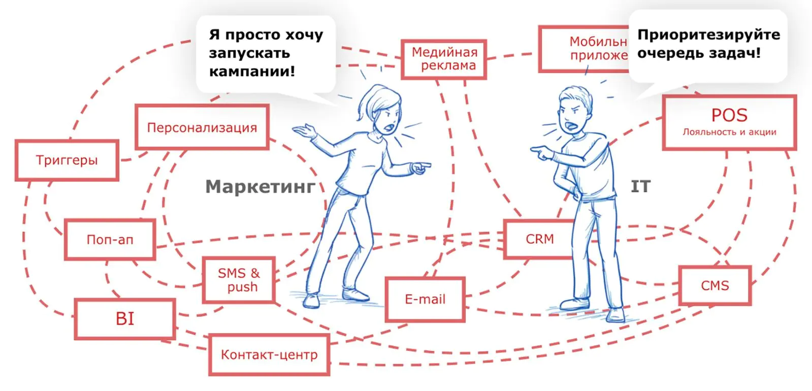 Интеграционный хаос