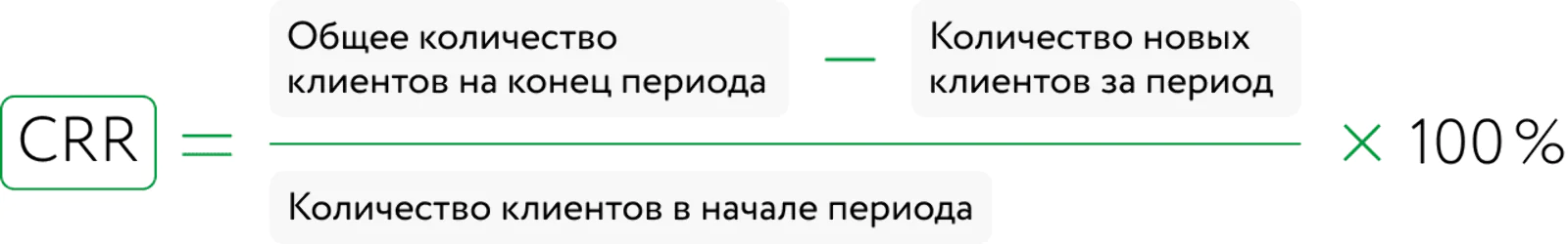 CRR (customer retention rate) ― коэффициент удержания клиентов