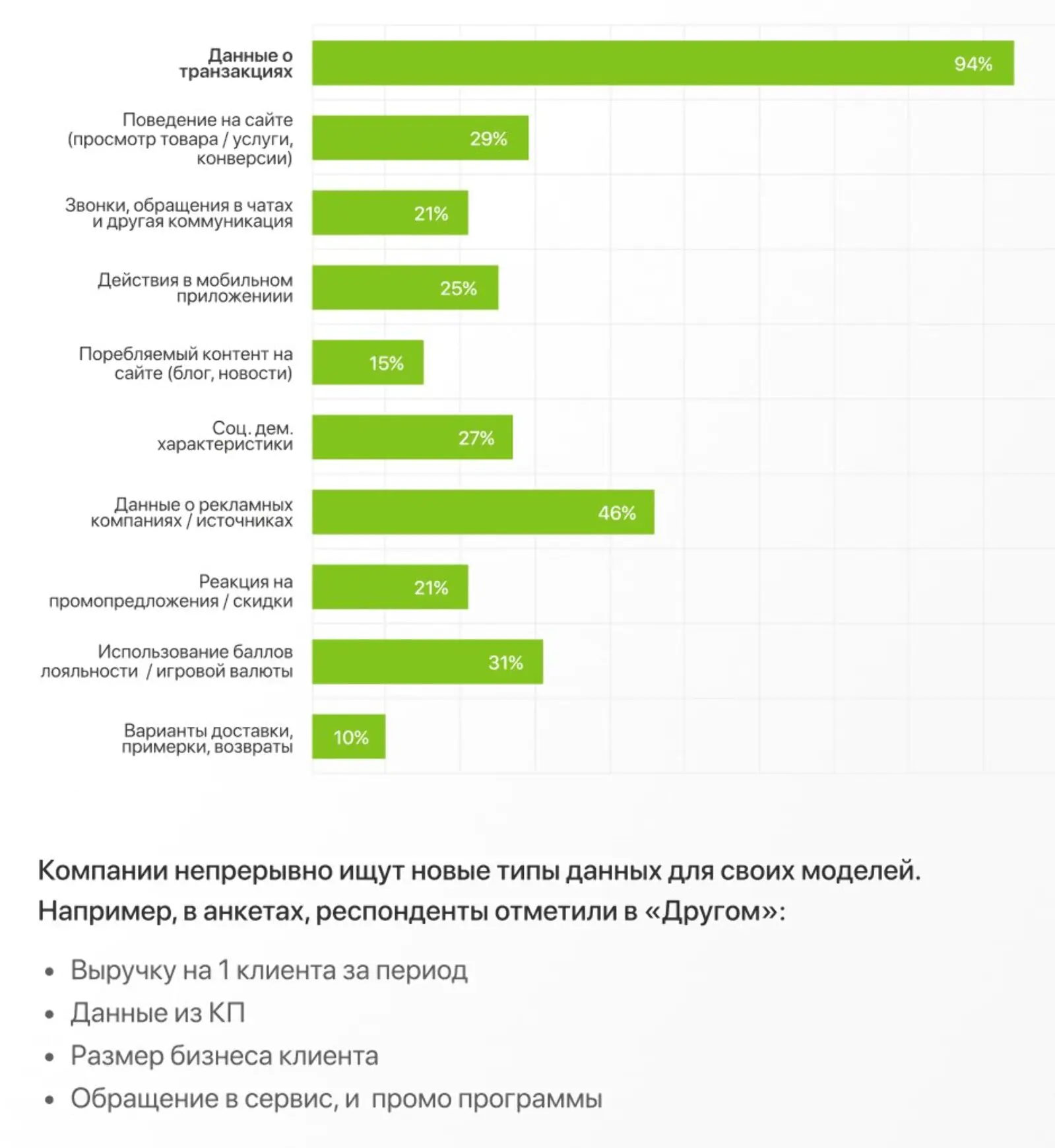 Данные для расчета LTV