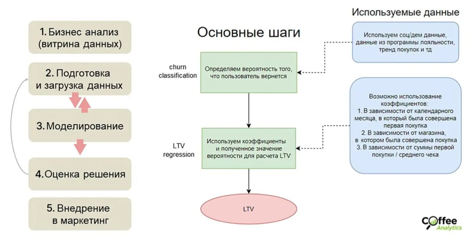 Стратегия расчета LTV Benetton