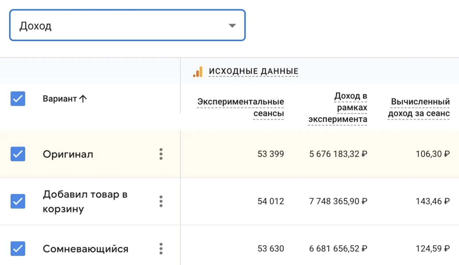 AB-тестирование механики с оригинальным попапом, с попапом для тех, кто добавил товар в корзину, и с попапом для сомневающихся