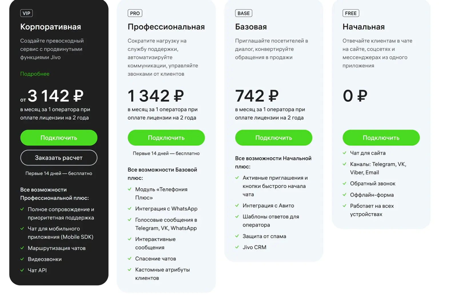 Тарифы на сайте платформы для бизнес-коммуникаций Jivo разделены на четыре категории, чтобы клиент мог подобрать оптимальный