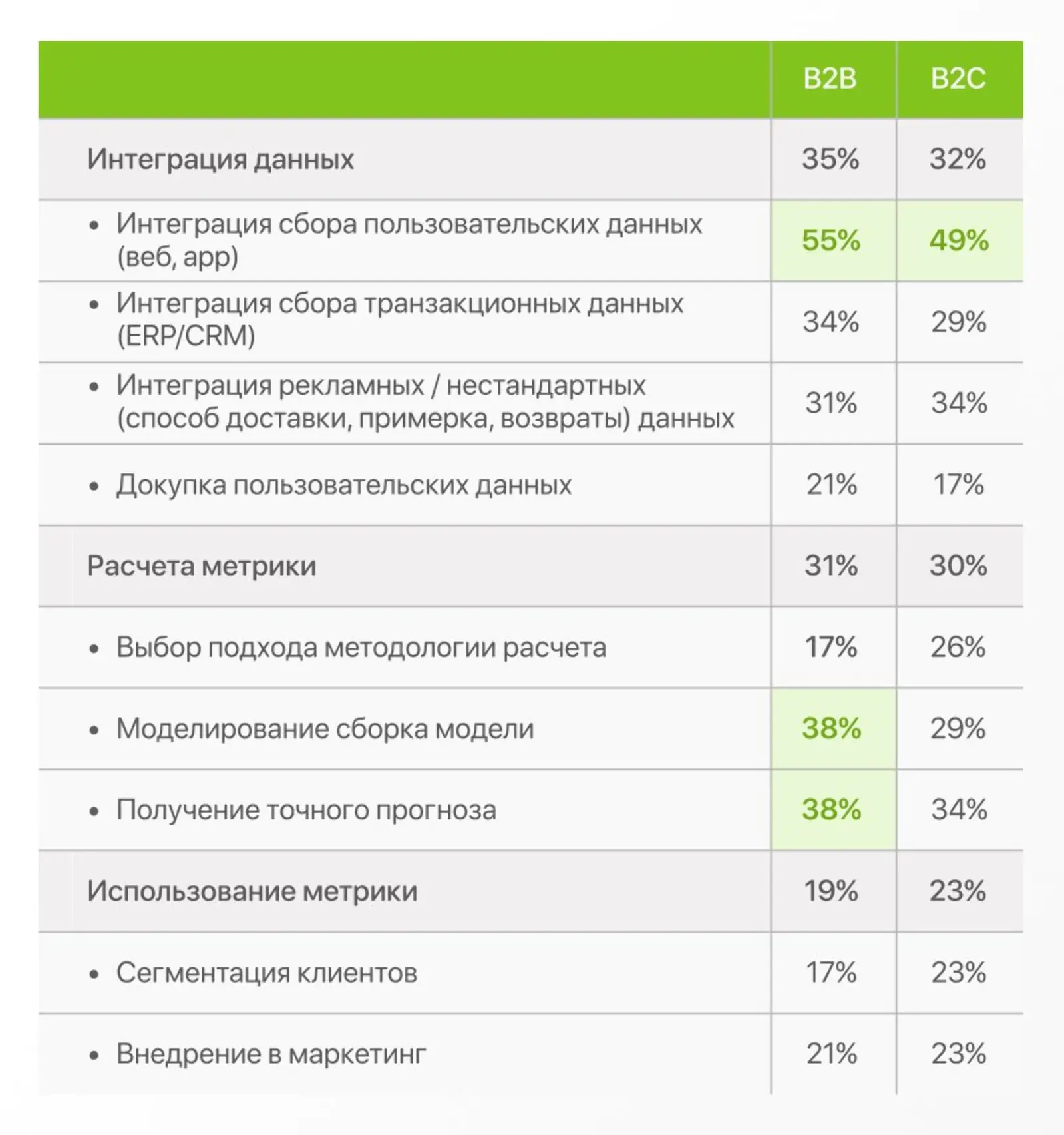 Этапы мониторинга