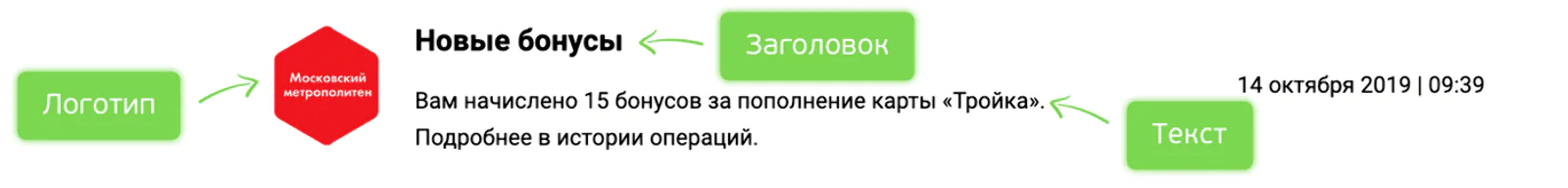 Без вебхуков передача такого сообщения была бы невозможна