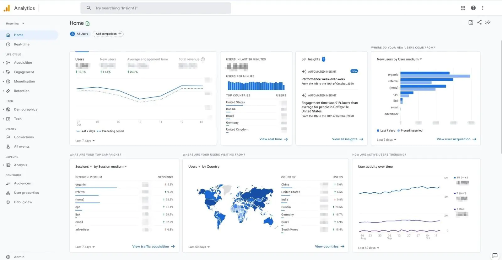 Картинка Google Analytics 4 позволяет анализировать сквозные воронки. Например, когда первый визит на сайт был из письма, а покупка — позже через другой канал