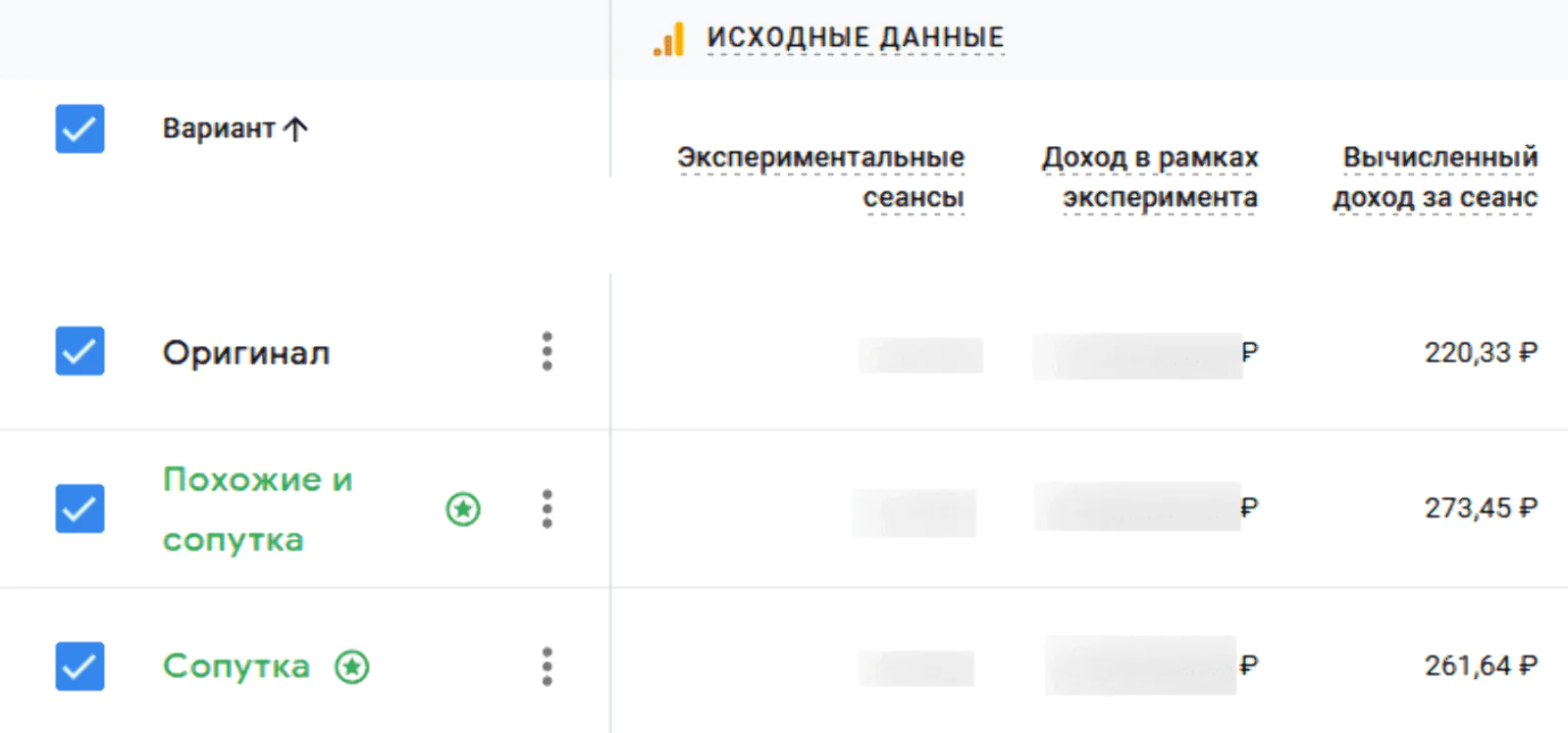 Варианты с рекомендациями показали достоверную выручку относительно контрольной группы в Google Optimize