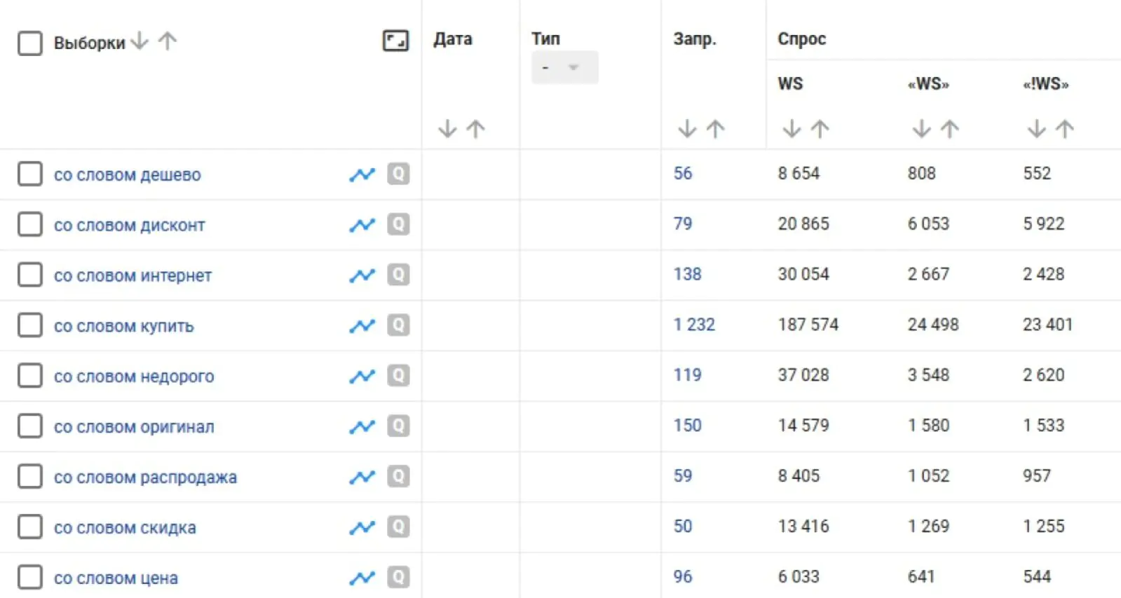 Seowork позволяет уточнять запросы и расширять семантику ядра с помощью дополнительных слов