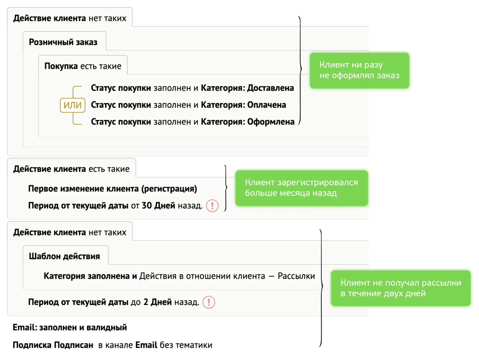 Как и в других триггерах, добавляем в условия несколько дней тишины