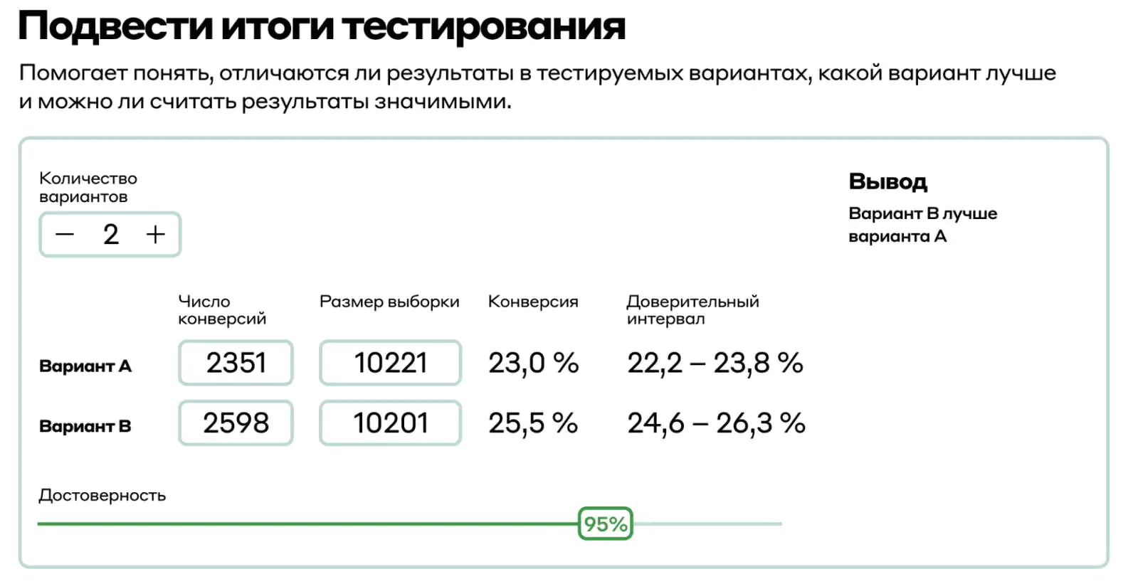 Результаты теста, в котором мы на 95% уверены, что разница между вариантами есть и вариант В лучше варианта А