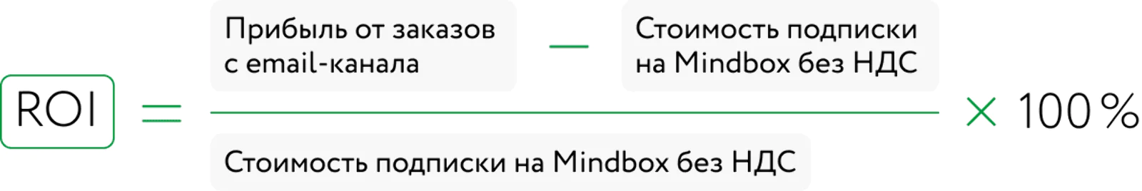 Картинка Картинка