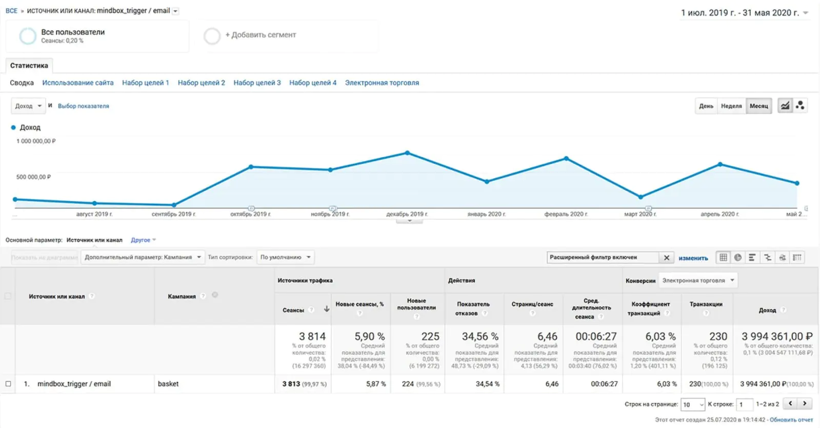 Картинка В Google Analytics по UTM-метке можно посмотреть не только выручку, но и количество визитов, конверсию и другую информацию