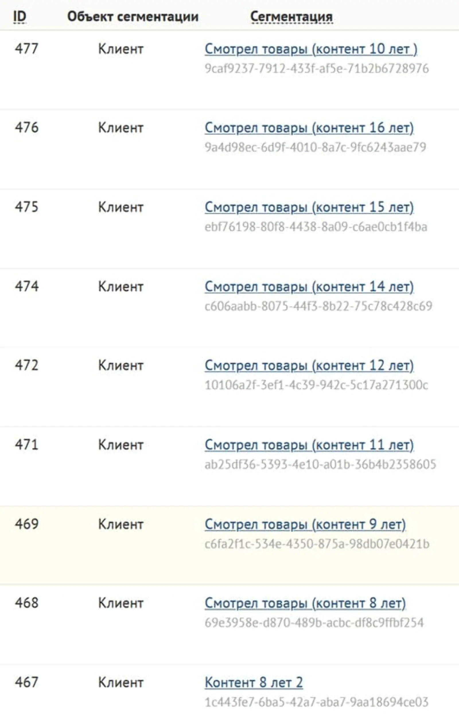 Примеры сегментов в базе. Учитываем, товары какой возрастной категории смотрел клиент Примеры сегментов в базе. Учитываем, товары какой возрастной категории смотрел клиент
