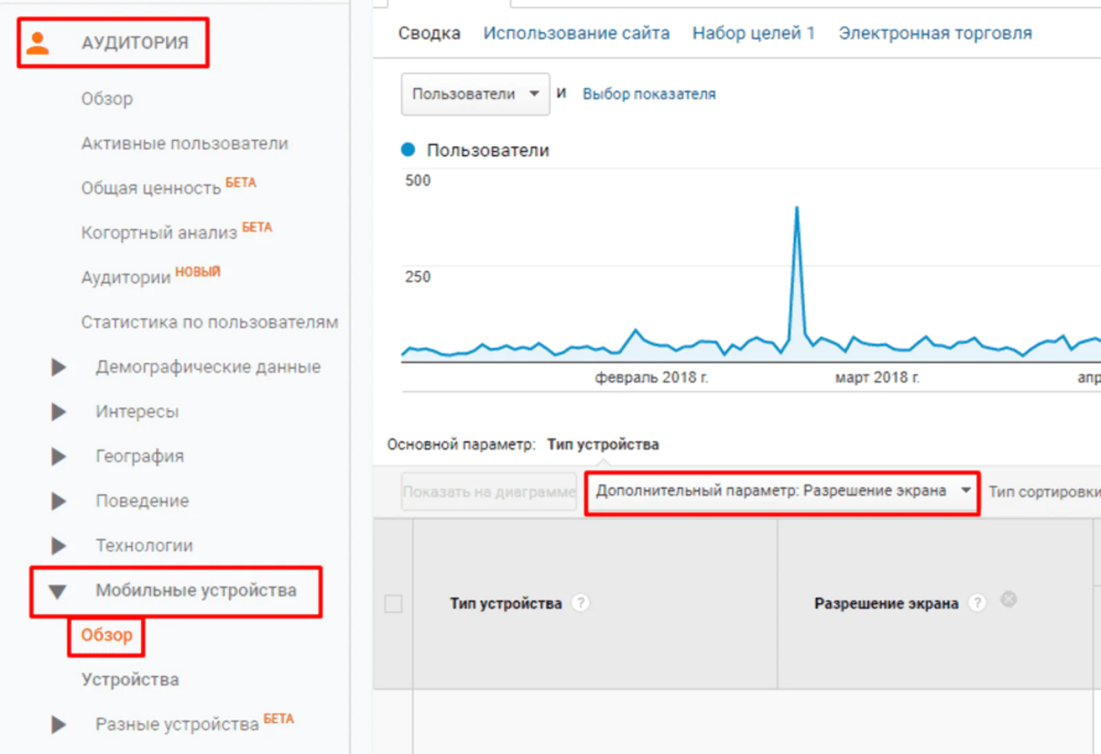 Отчет из Google Analytics