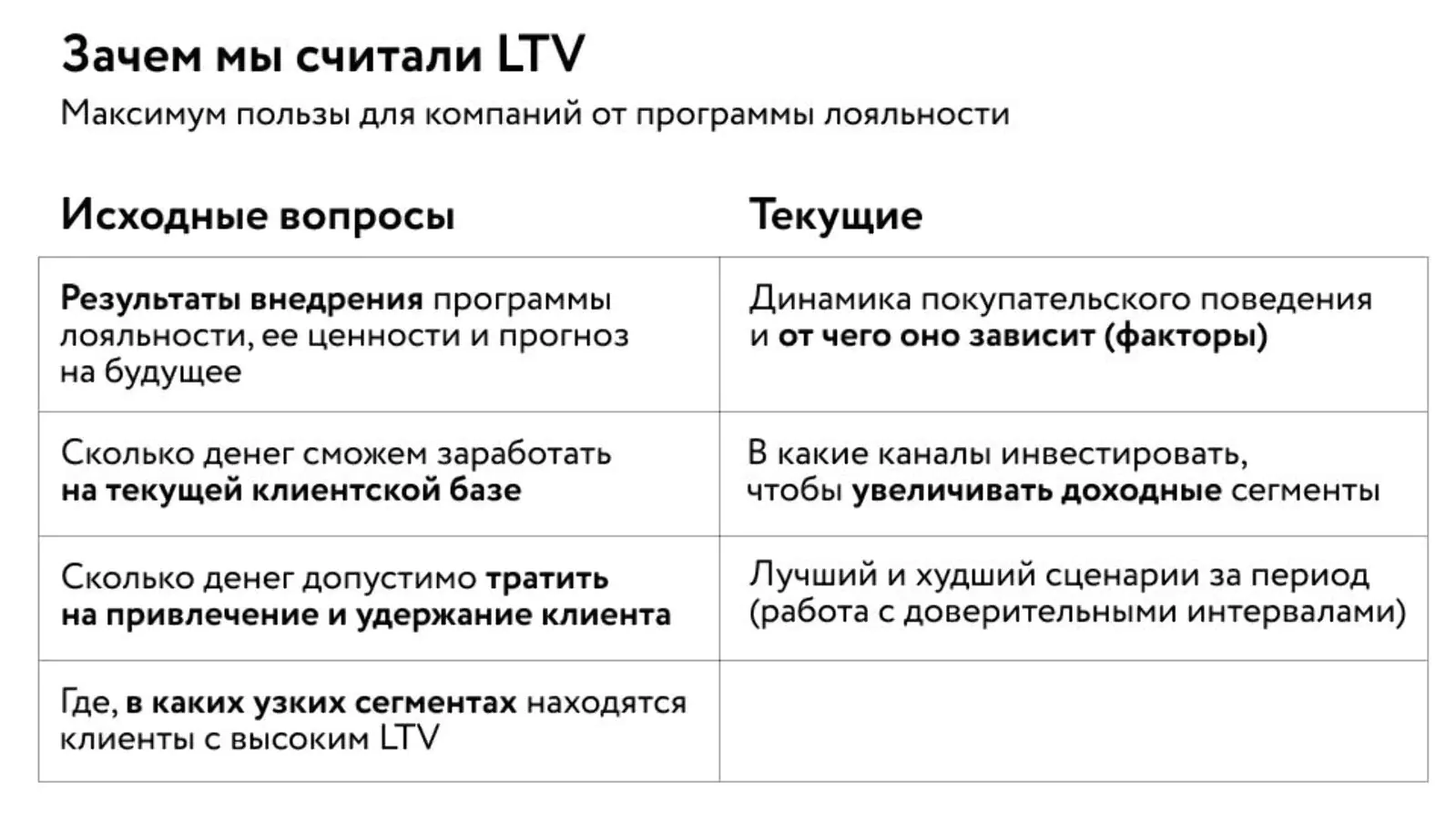 На какие вопросы помогает ответить LTV, посчитанный до отдельного клиента