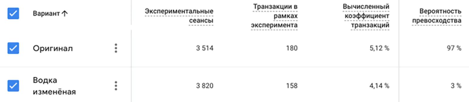Конверсия в заказ