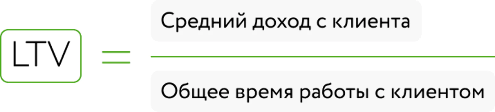 LTV (lifetime value) ― пожизненная ценность клиента