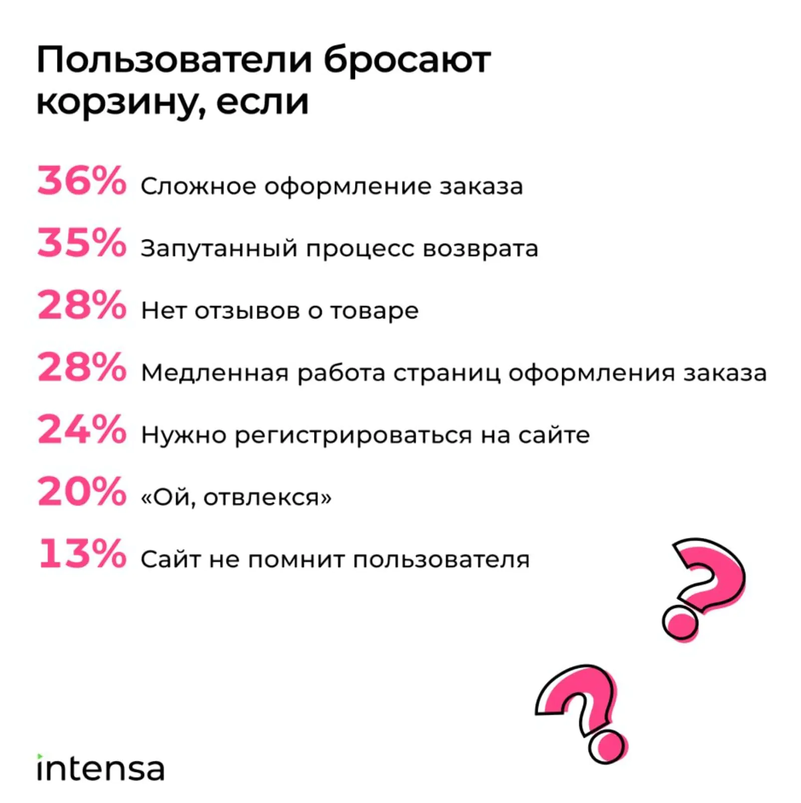 Пользователи бросают корзину, если