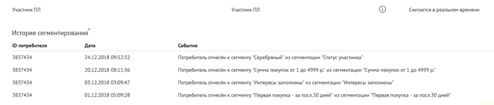 Сайт передает информацию в Mindbox, считает сумму покупок и автоматически переносит клиента из сегмента в сегмент