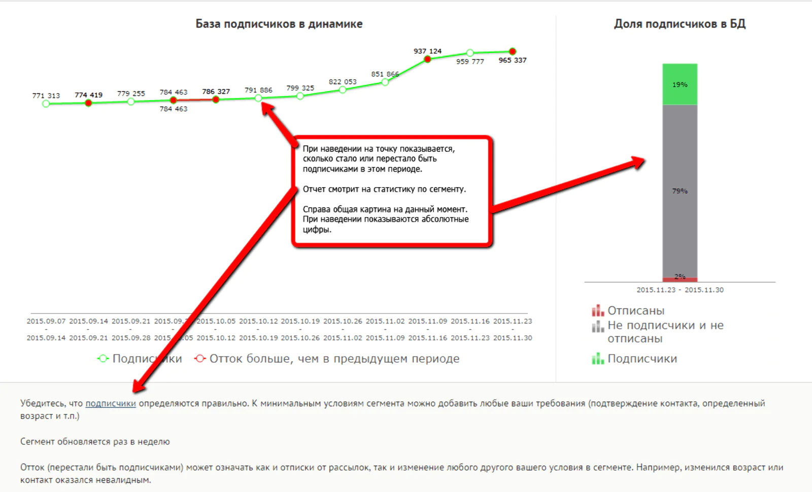 Отчет по базе подписчиков