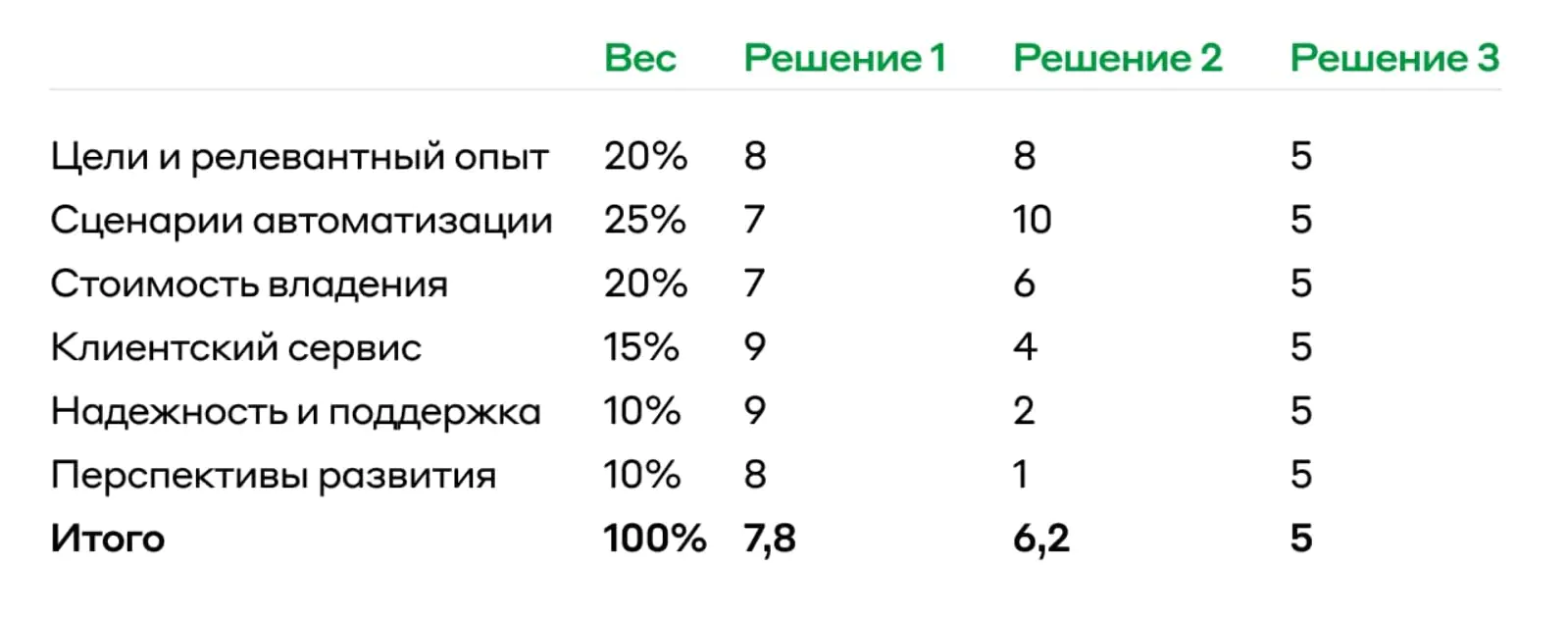 Пример тендерной таблицы