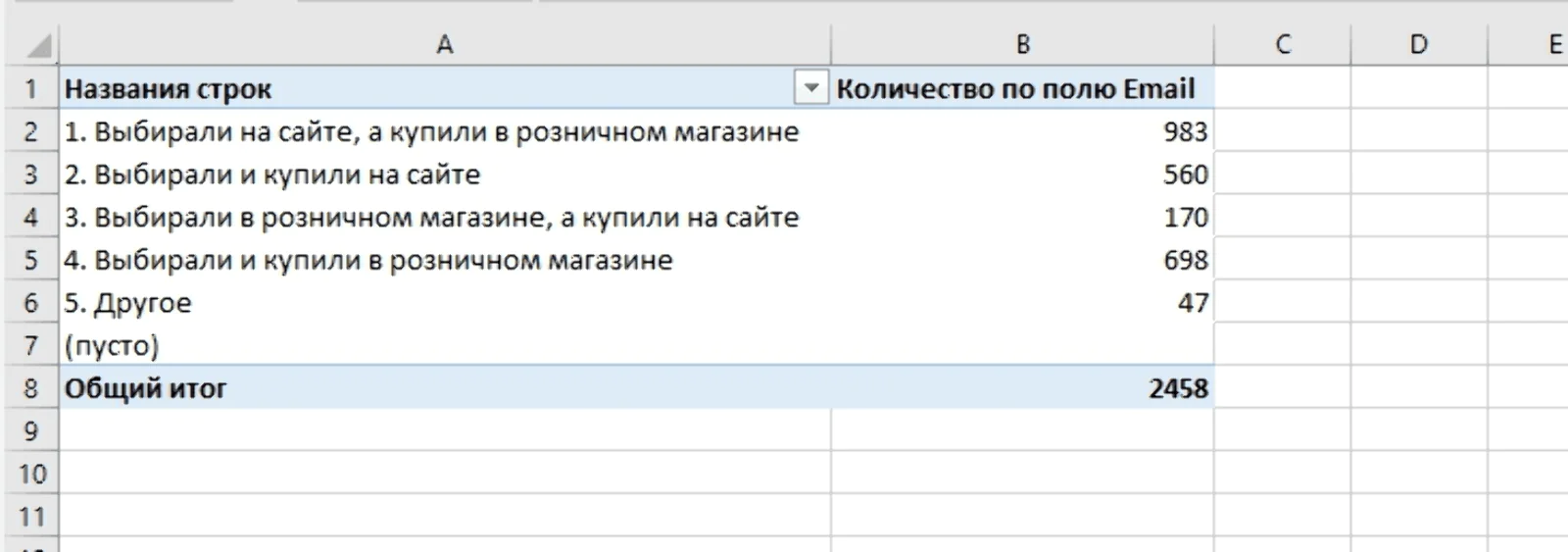 Результаты опроса о способе покупки товаров в Hoff