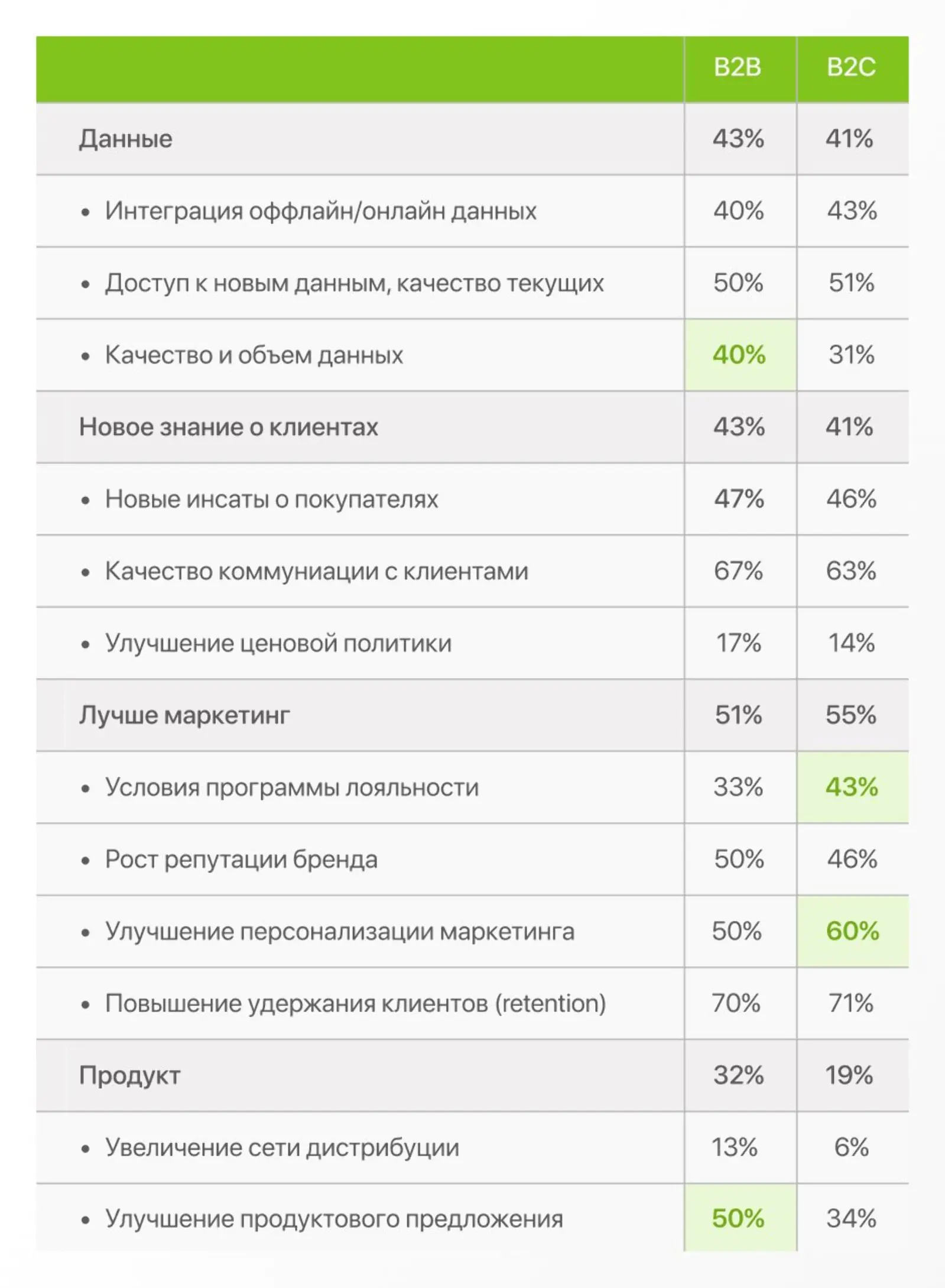 Способы увеличения LTV