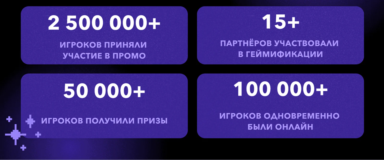 Итоги акции: 2,5 млн игроков и больше 15 партнеров