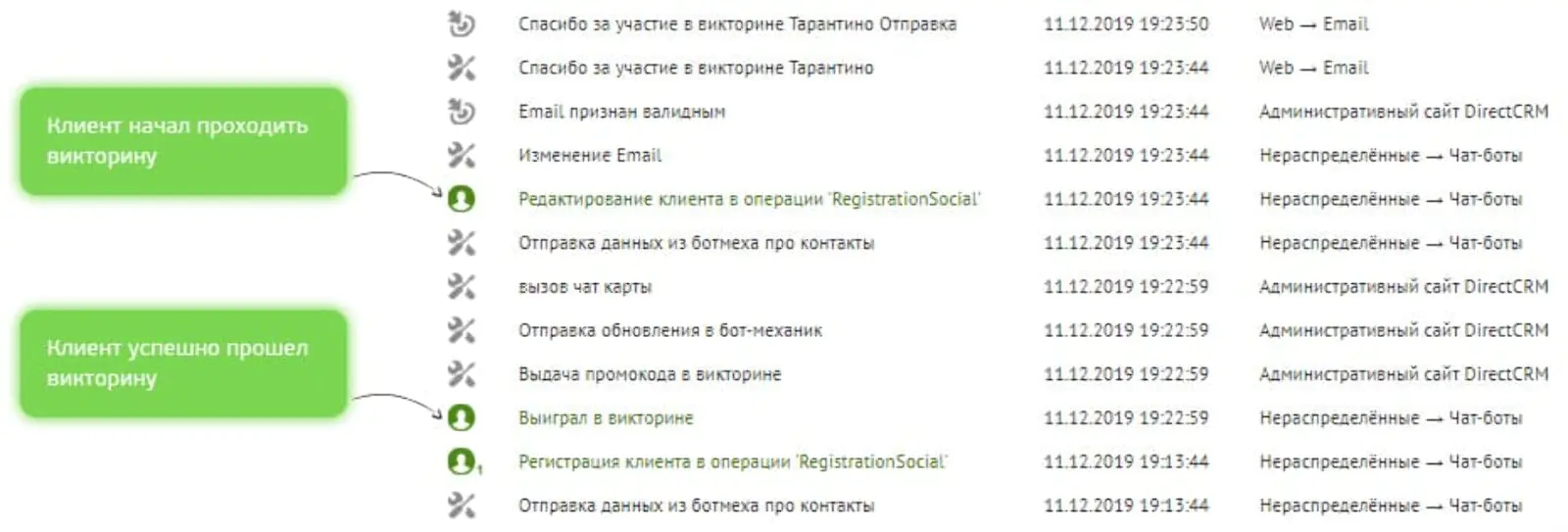 Этот клиент выиграл в викторине: передаем действие выигрыша