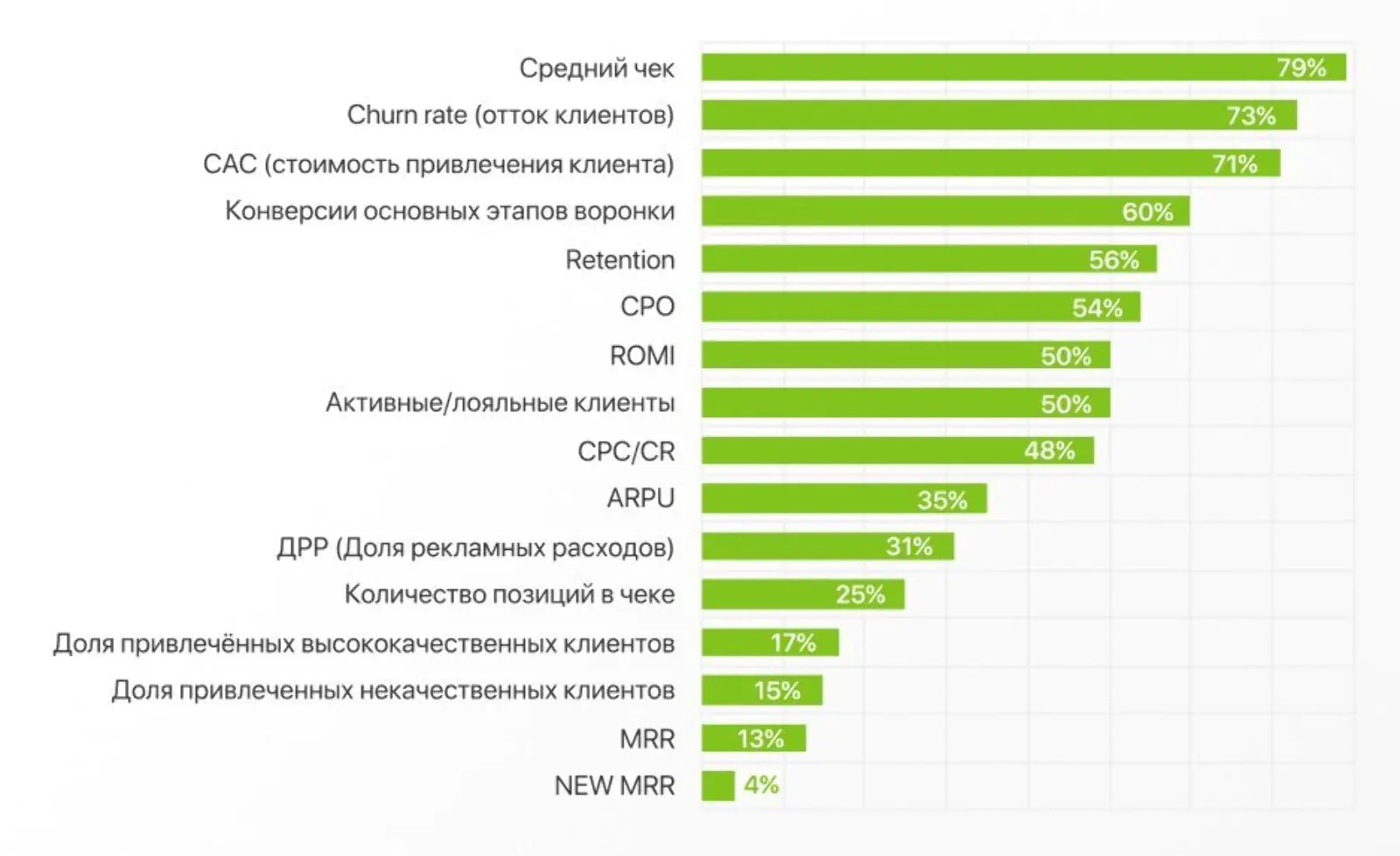 Анализирующиеся метрики