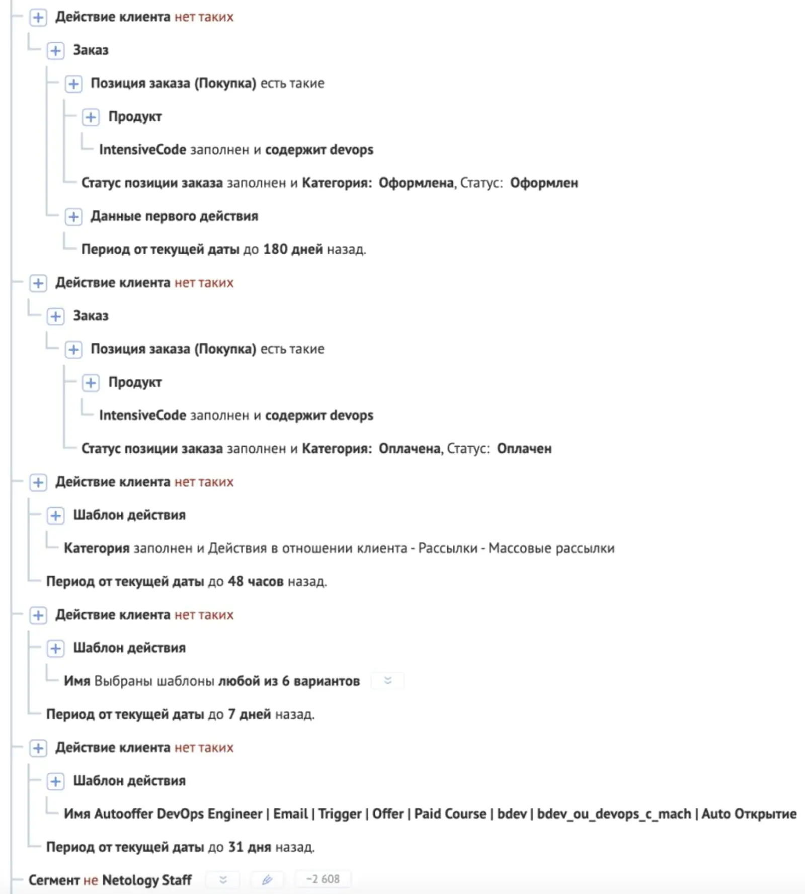 Сегмент клиентов, которые получают офферы о курсах программирования
