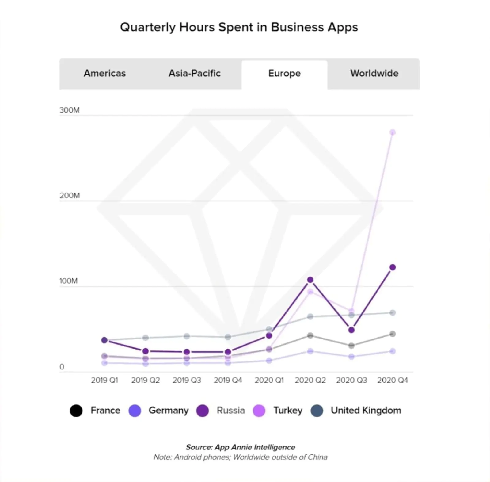 Среднее количество часов в квартал, которое пользователи проводят в приложениях для бизнеса