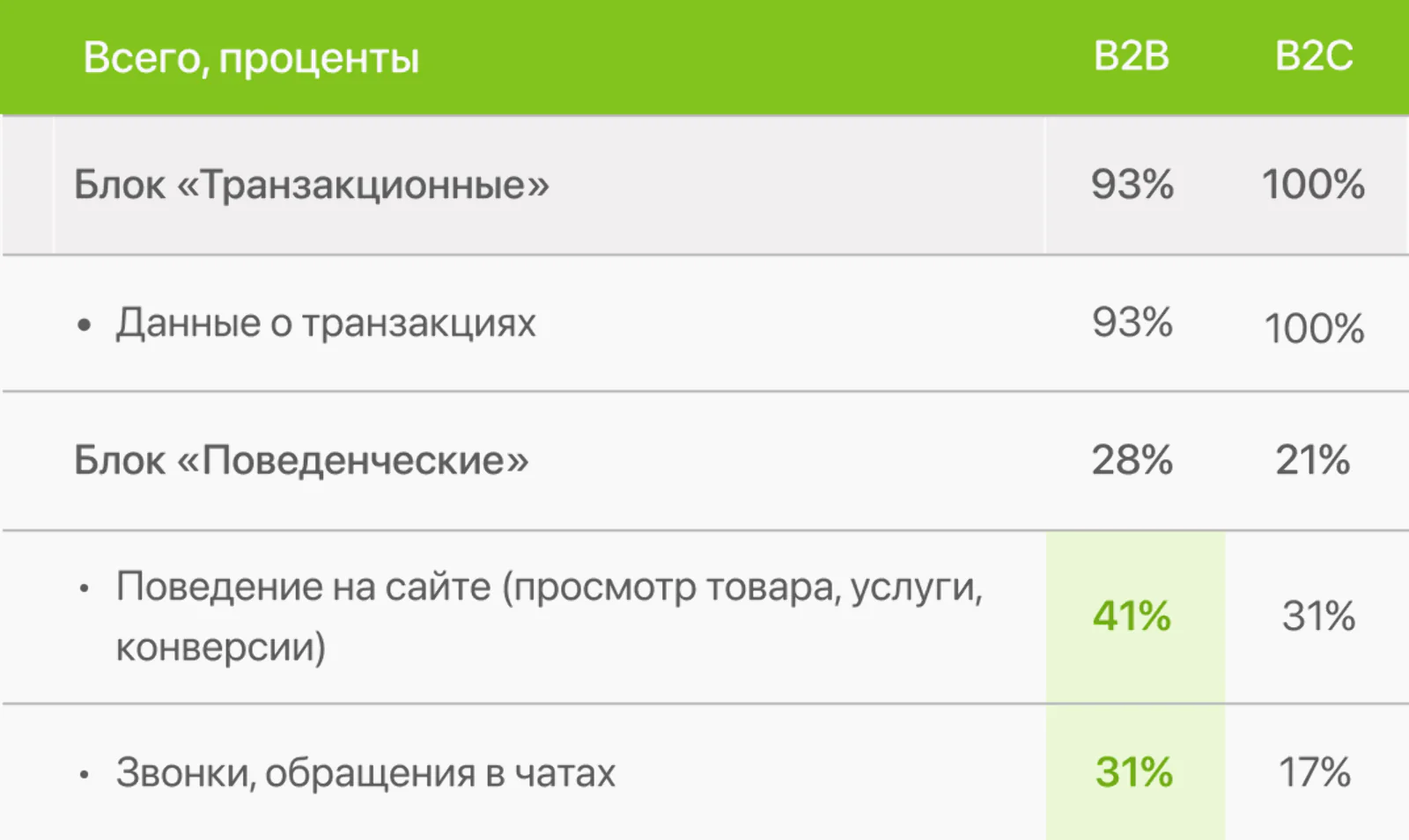 Гайд по LTV, вторая часть: сбор данных и выбор подходящего метода расчета -  Журнал Mindbox о разумном бизнесе