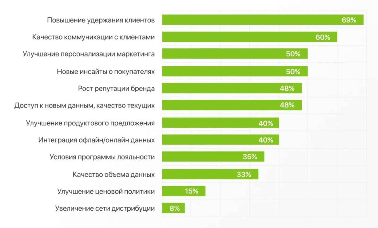 Способы увеличения LTV