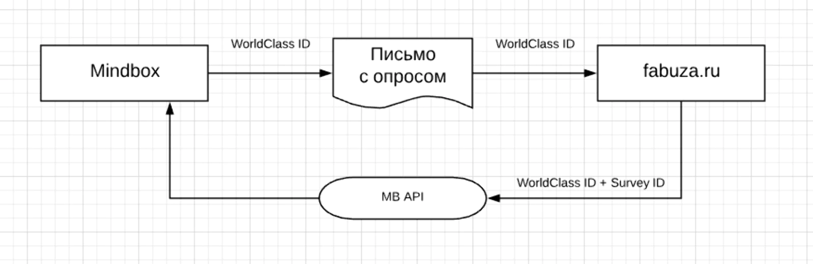 Опрос