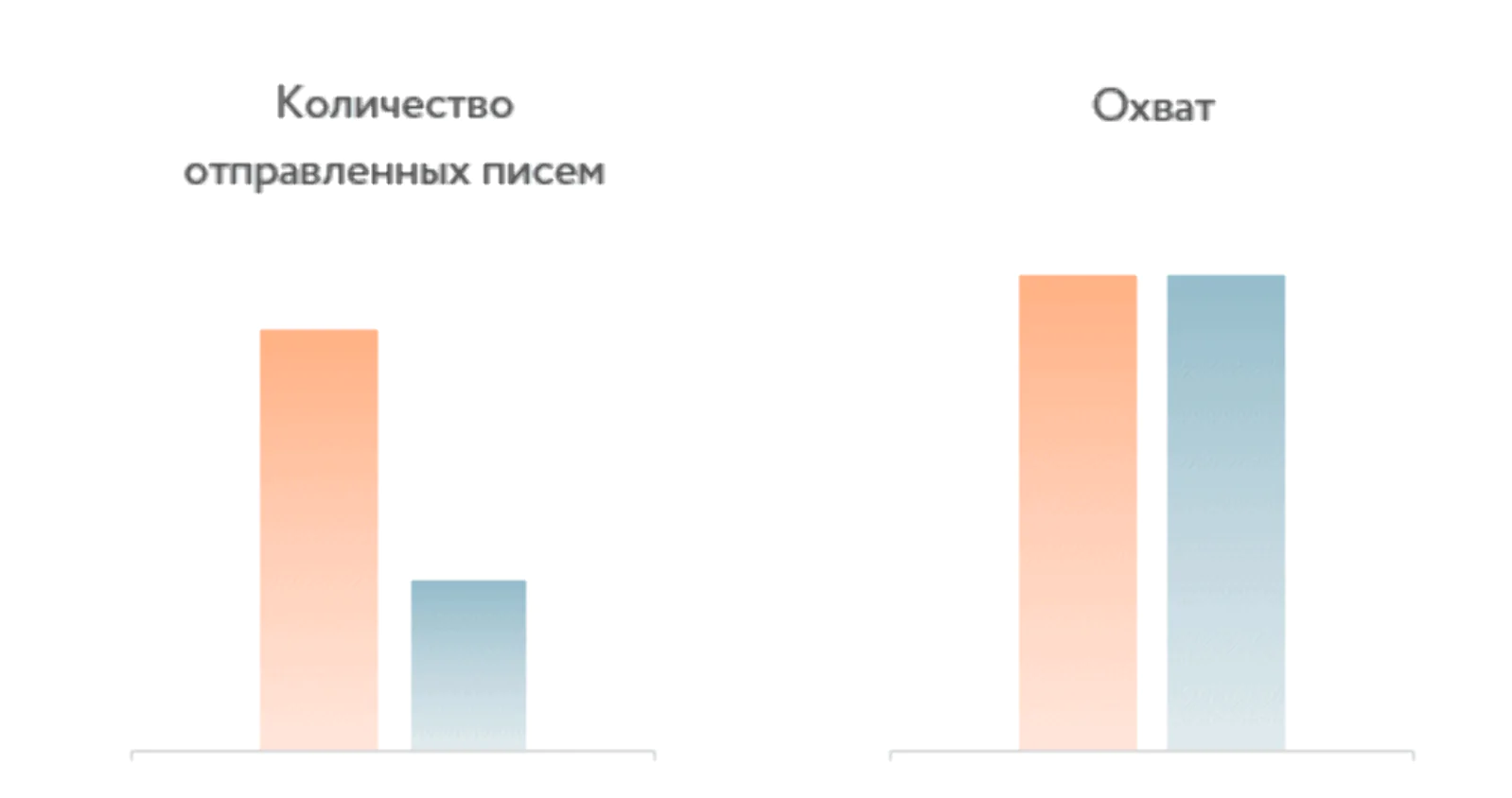 Количество писем