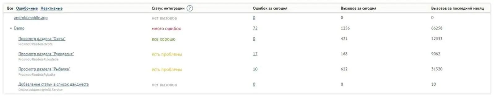 Статусы интеграции Всего есть четыре статуса интеграции: «все хорошо», «есть проблемы», «много ошибок» и «нет вызовов», которые система рассчитывает автоматически по внутреннему алгоритму