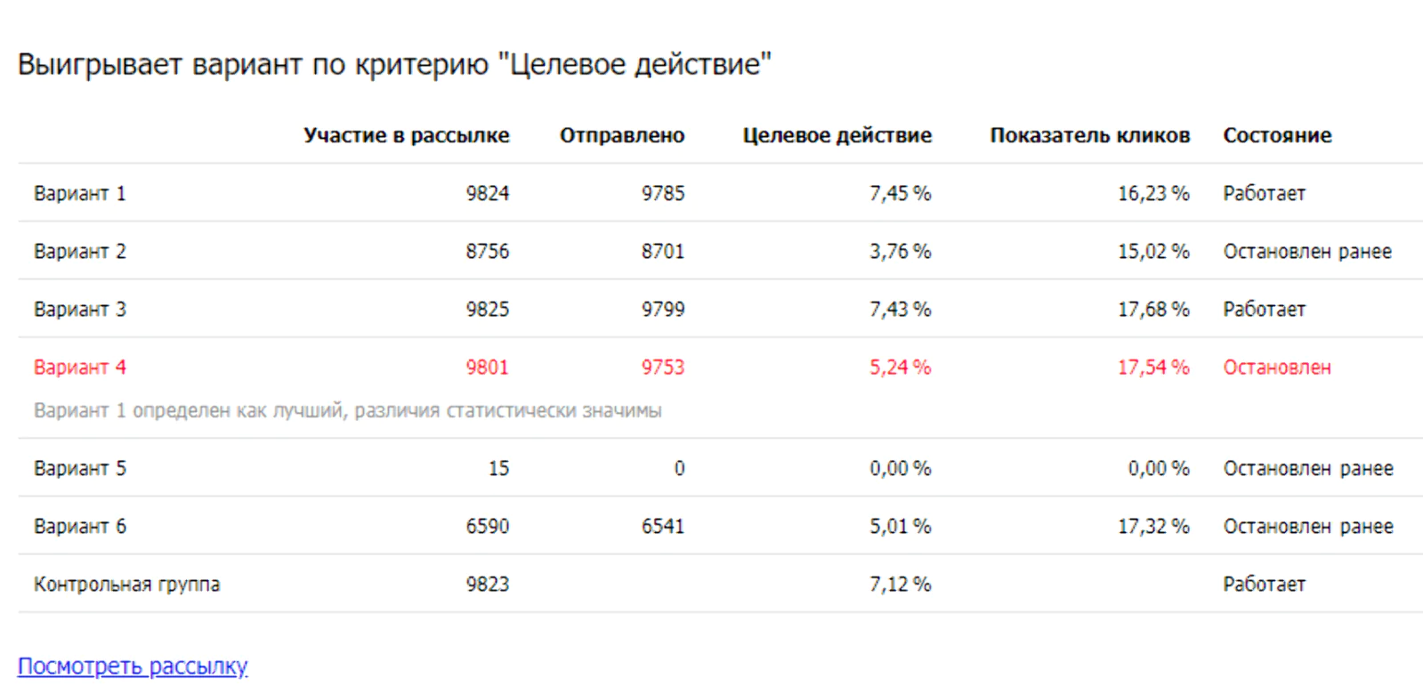 Пример письма с результатами АВ-тестирования