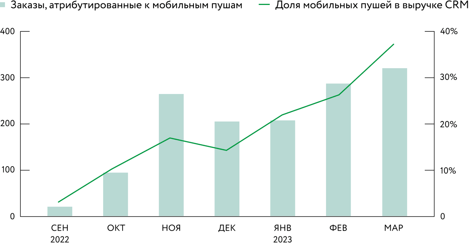 Картинка Картинка