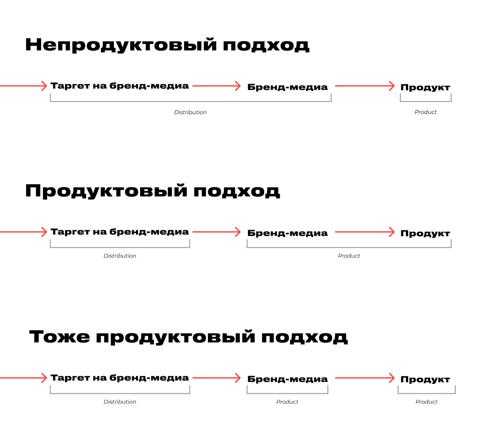 Картинка Картинка