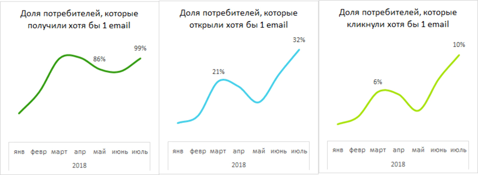 Результаты работы