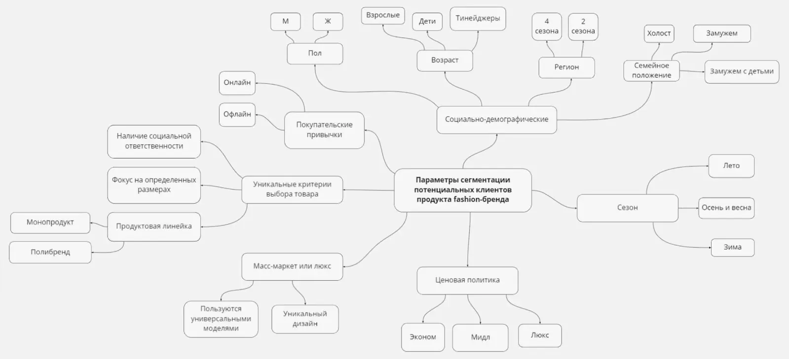 Расшифровать этапы решения подзадач