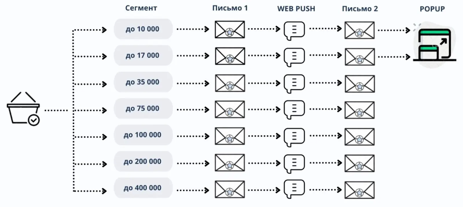 Как поднять рейтинг и изменить статус на SeoSprint? - masterseosprint