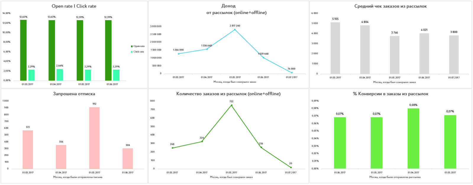 report-svodnii-batches