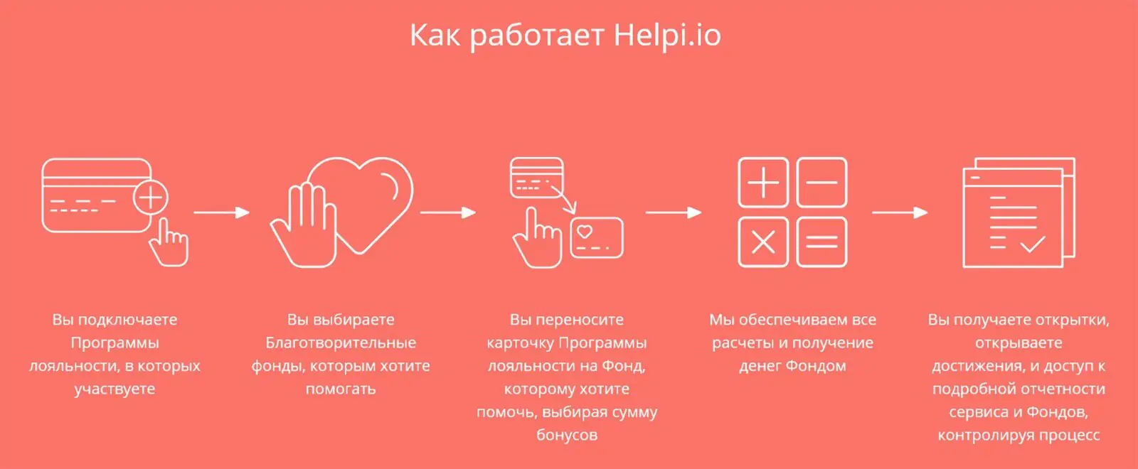Для клиентов взаимодействие с Helpi.io состоит из пяти простых шагов Для клиентов взаимодействие с Helpi.io состоит из пяти простых шагов