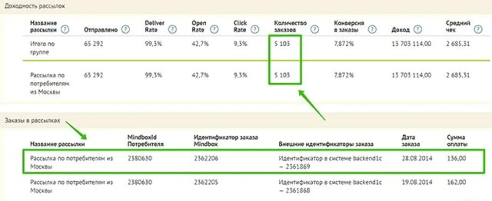 Отчет по доходности