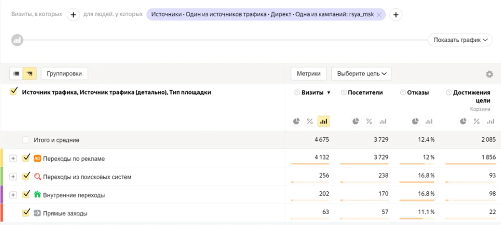 Пример отчета по целевой метрике «Корзина». Источник
