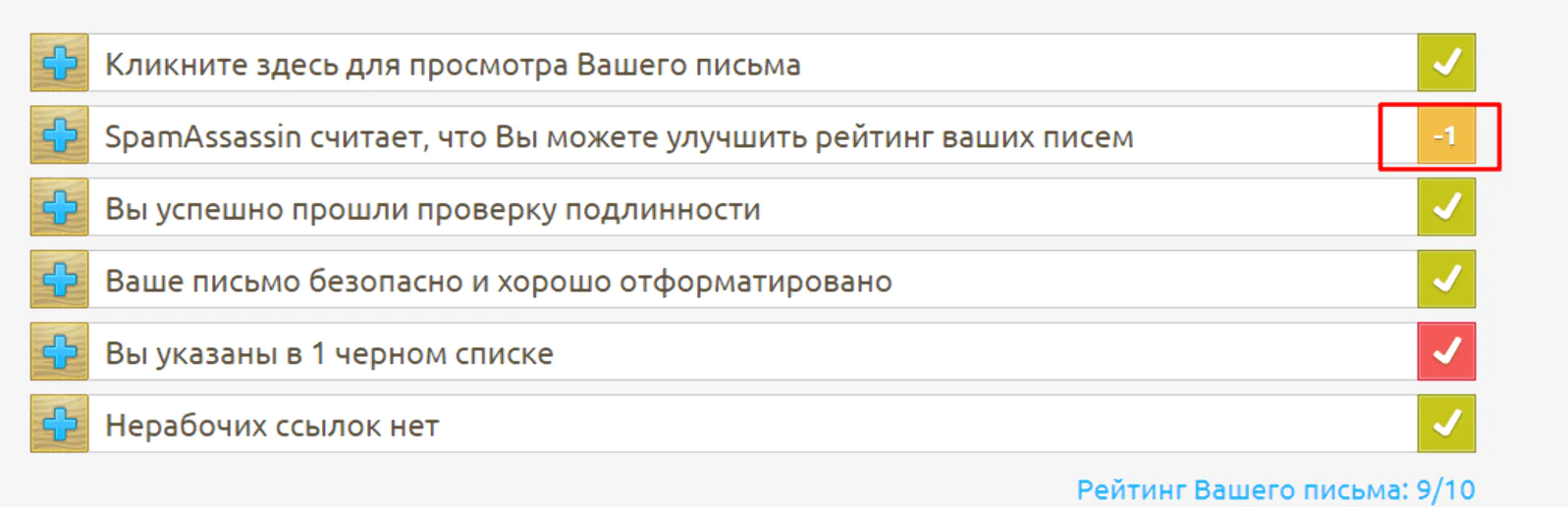 Пример отчета с результатом исследования письма Пример отчета с результатом исследования письма. В данном примере в третьем пункте есть рекомендации как улучшить рейтинг