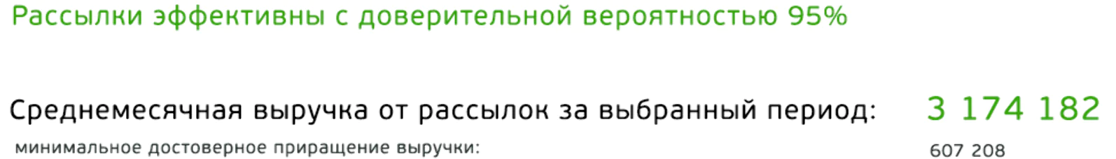 Отчет об эффективности рекламных рассылок Book24 из CRM Mindbox за период 01.11.17–15.07.18.